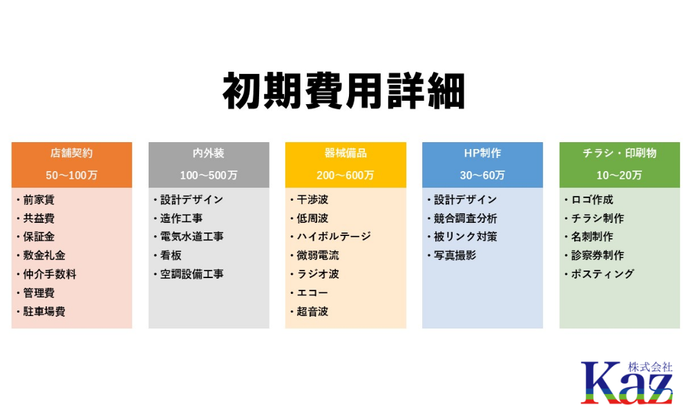 低周波 整骨院 接骨院 柔道整復師 FORTIA 中古品（新型干渉波治療器を 