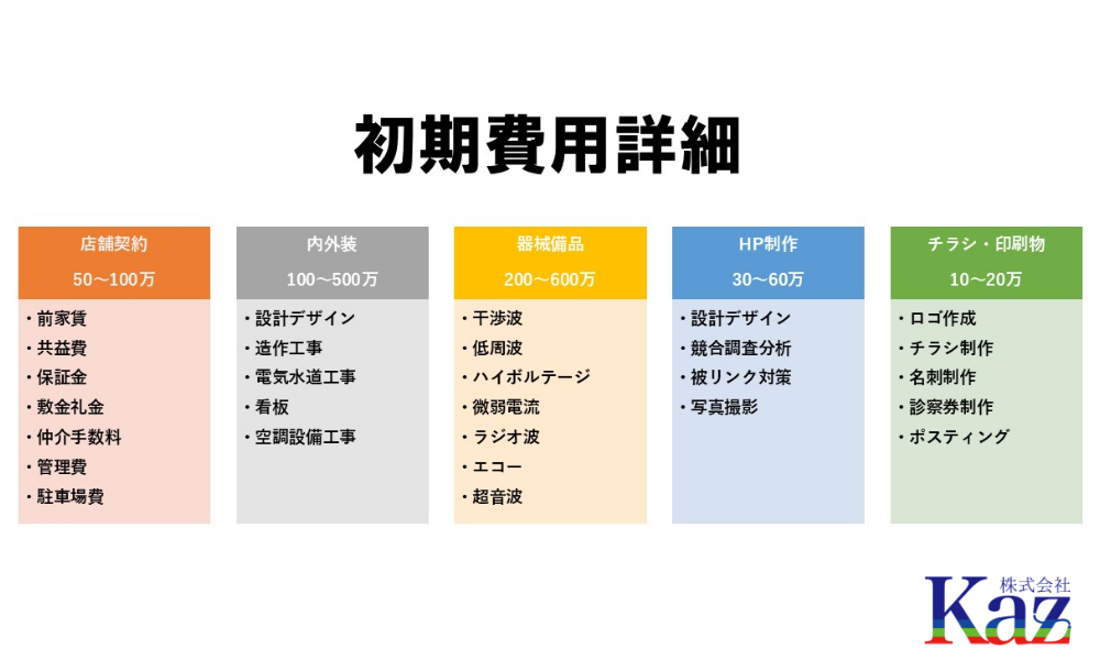 接骨院・整骨院開業の初期費用の内訳