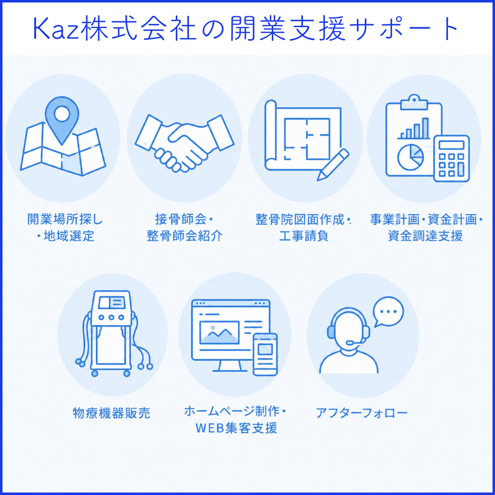 Kaz株式会社の開業支援サポート